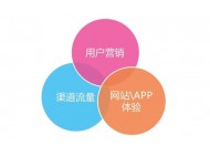 做網(wǎng)站SEO優(yōu)化，有流量卻沒有任何轉(zhuǎn)化怎么辦？