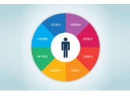 網(wǎng)站用戶體驗，你今天做好了嗎？