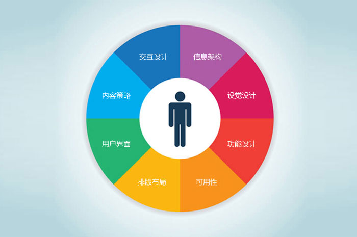 網(wǎng)站用戶體驗，你今天做好了嗎？