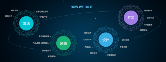 廣州建站公司淺析：如何建設(shè)好營(yíng)銷(xiāo)型網(wǎng)站？