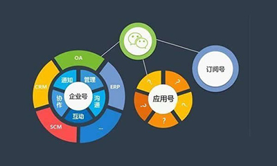 做了微商城還要做小程序嗎？