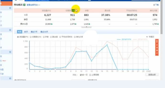 網站要上線啦？想過這些問題了沒有？