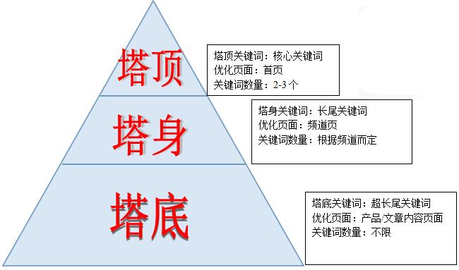 在網(wǎng)站建設(shè)過(guò)程中，我們忽略的優(yōu)化問(wèn)題？