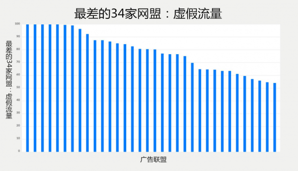 APP運(yùn)營者淺析：如何提升APP的收入