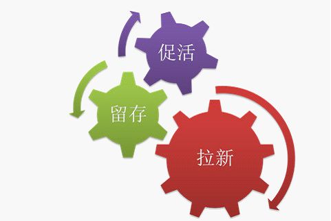 關(guān)于APP運(yùn)營(yíng)的基礎(chǔ)工作淺析