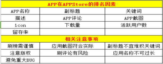 缺乏經(jīng)驗(yàn)該如何做APP運(yùn)營(yíng)？